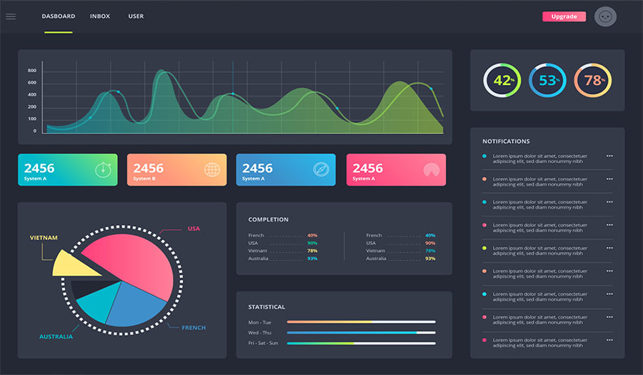Integraciones